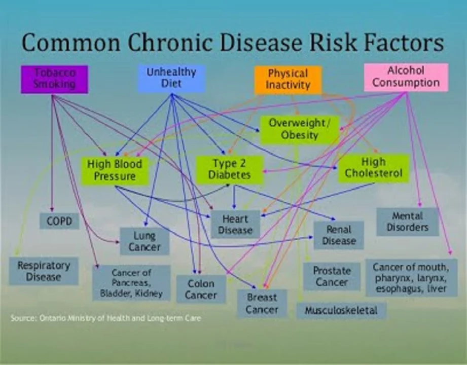 The connection between the flu and chronic health conditions