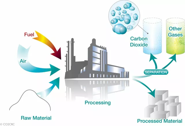 How calcium carbonate is produced synthetically