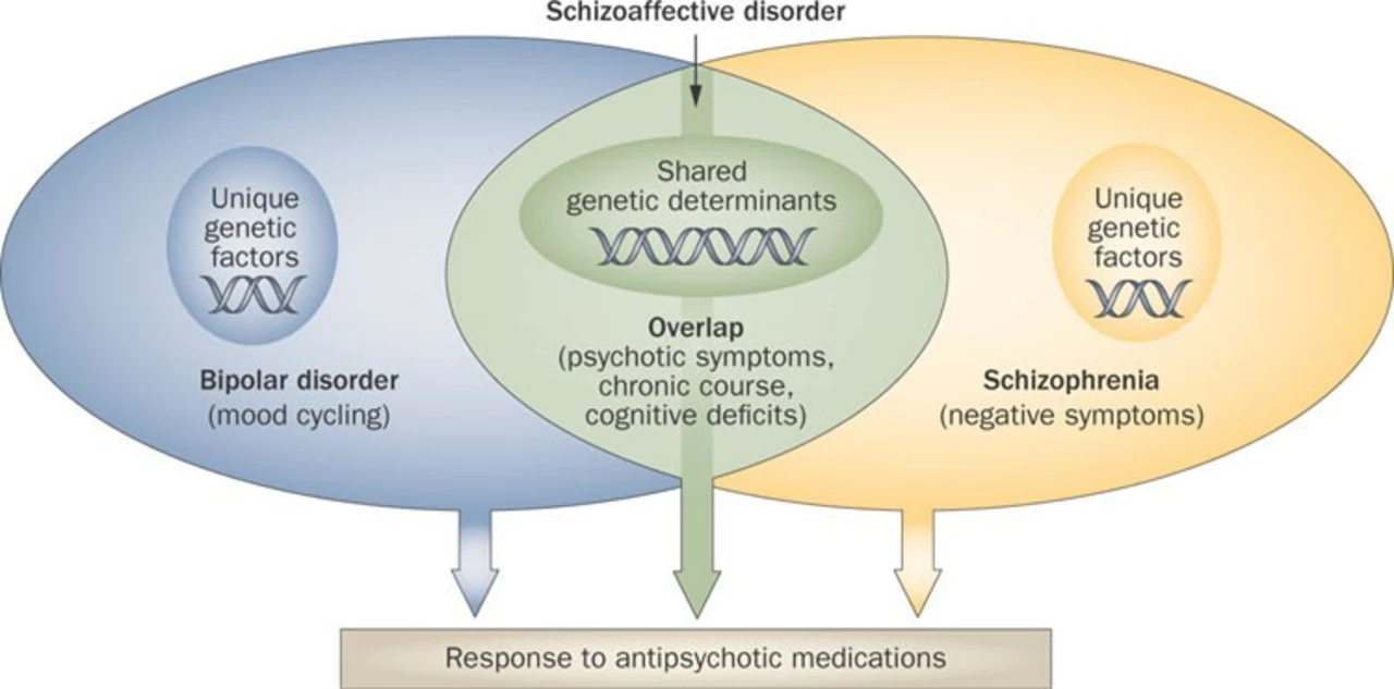The Role of Ziprasidone in Early Psychosis Intervention